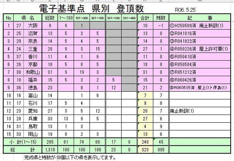 徳島県の電子基準点終わります のりさんのフォト 趣味人倶楽部(しゅみーとくらぶ)